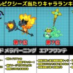 エレメンタルピクシーズ当たりキャラランキング まとめ【にゃんこ大戦争 / The Battle Cats】