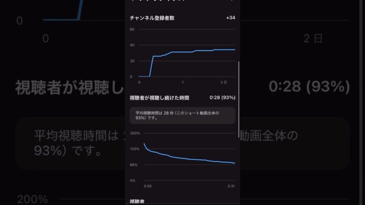 【報告】にゃんこ大戦争のガチャが、1.5万回再生されました🎉ありがとうございます♪