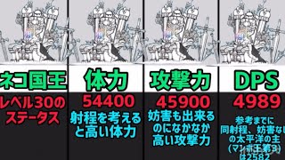 実は意外と強い！？【伝説レア】ネコ国王について解説！　#にゃんこ大戦争