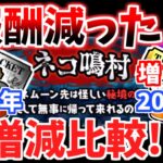 【にゃんこ大戦争】一部ステージで報酬減！？悪魔のジューンブライドイベント全体ではどうなっているのか検証！【The Battle Cats】