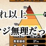 【にゃんこ大戦争】【ランキングの間】初心者が明治刺客浪漫大会をやってみた結果