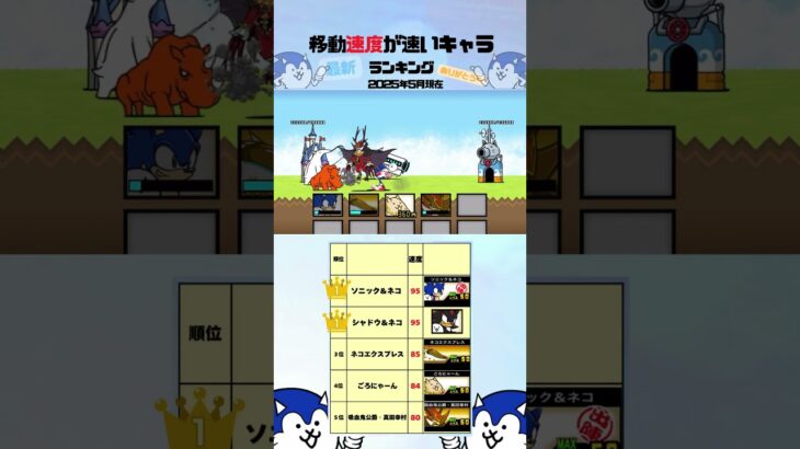 「移動速度が速いキャラランキング〜！」#ソニックコラボ 　#thebattlecats #にゃんこ大戦争 #猫 #shorts #NYANKOTHECAT #sonicthehedgehog
