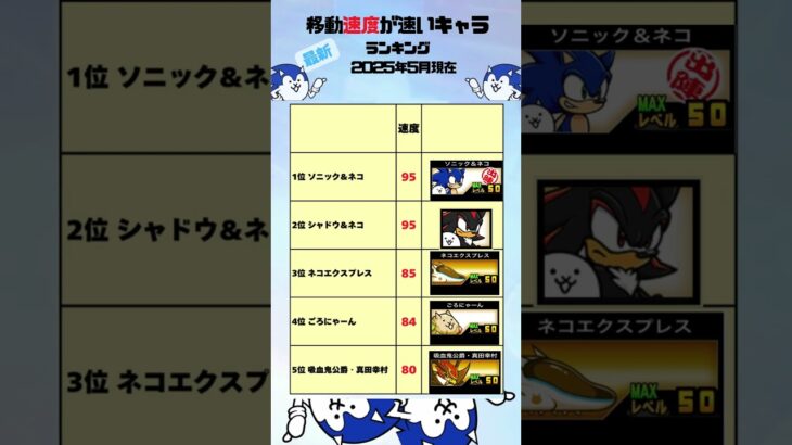 移動速度が速いキャラランキング #ソニックコラボ #thebattlecats #にゃんこ大戦争 #猫 #shorts #NYANKOTHECAT #sonicthehedgehog