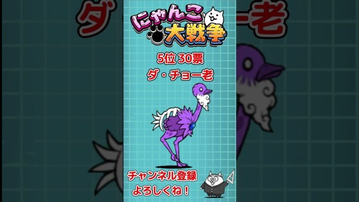 視聴者941名が選出！嫌いな敵ランキング【にゃんこ大戦争】【The Battle Cats】  #shorts  #にゃんこ大戦争