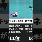 にゃんこ大戦争レアキャラ最強ランキング(ガチャキャラ) #にゃんこ大戦争 #ランキング #ゲーム#shorts #最強