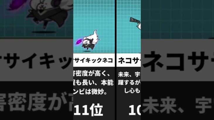にゃんこ大戦争レアキャラ最強ランキング(ガチャキャラ) #にゃんこ大戦争 #ランキング #ゲーム#shorts #最強
