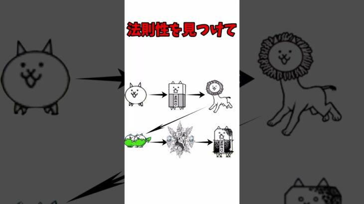 答えは概要欄【にゃんこ大戦争】
