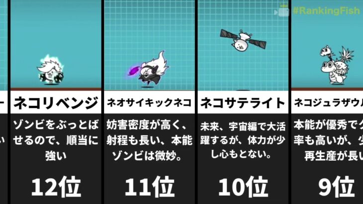 にゃんこ大戦争レアキャラ最強ランキング(ガチャのみ)#にゃんこ大戦争 #ゲーム#ランキング