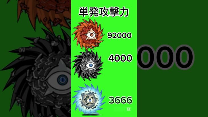 【にゃんこ大戦争】サイクロンたちの攻撃力の違い #にゃんこ大戦争 #不可思議のカルテ